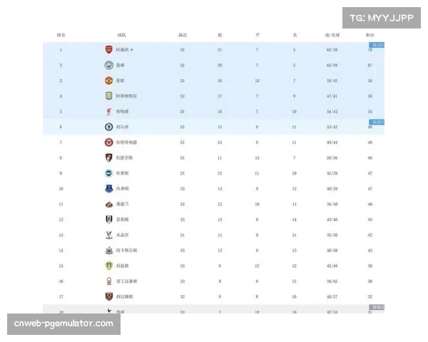 德甲历史上半程最佳战绩拜仁创造47分净胜球+53纪录